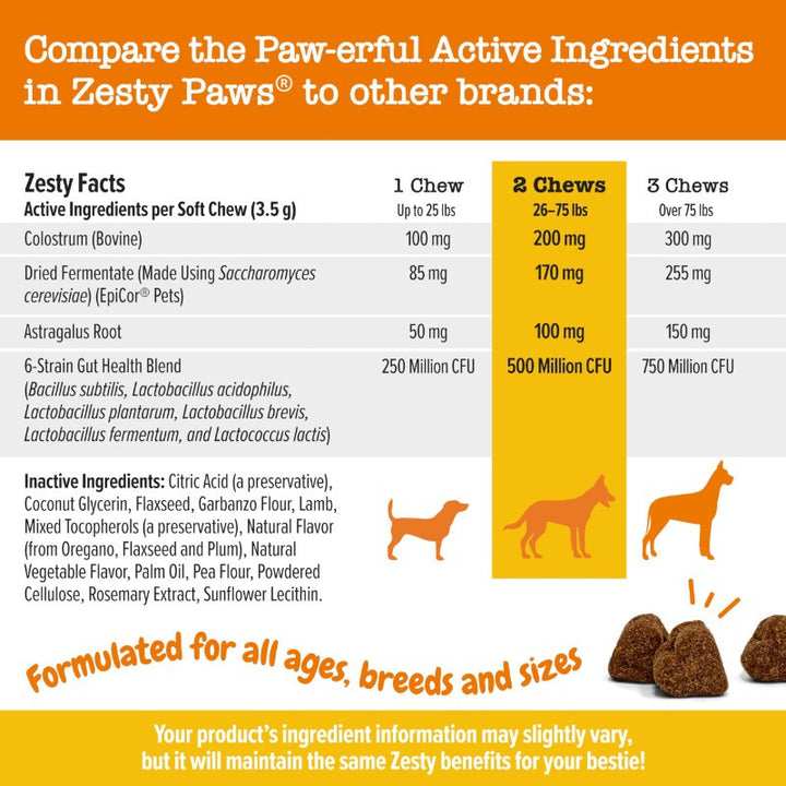 Zesty Paws Dog Soft Chews - Omega 3 & Probiotics for Skin Health - Lamb Flavor, 90 Count - rarefrenchies 