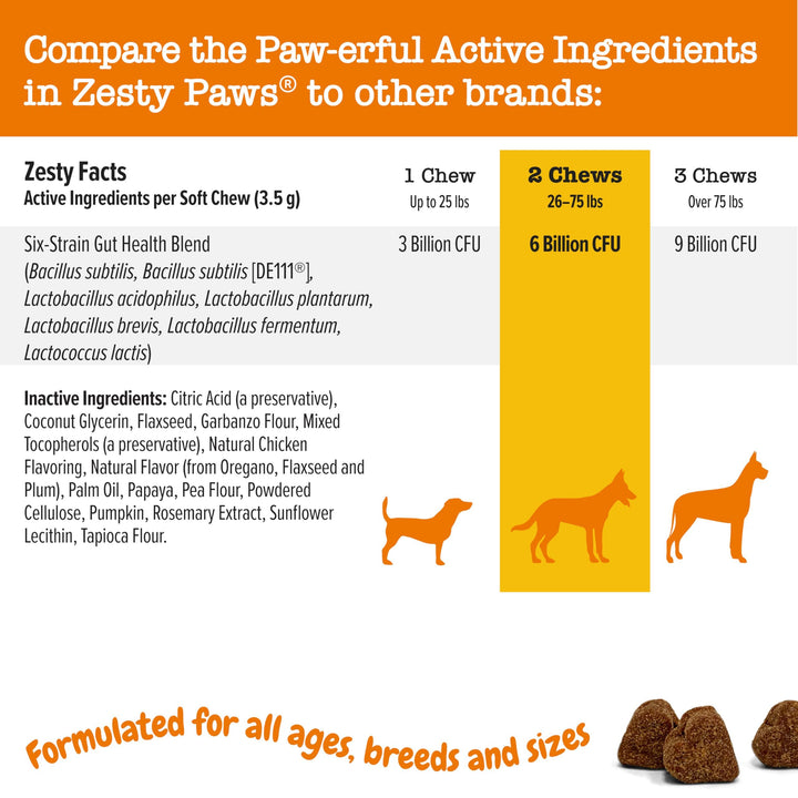 Zesty Paws Probiotics for Dogs - Digestive Enzymes for Gut Flora, Digestive Health, Diarrhea & Bowel Support - Clinically Studied DE111 - Dog Supplement Soft Chew for Pet Immune System - Chicken - rarefrenchies 